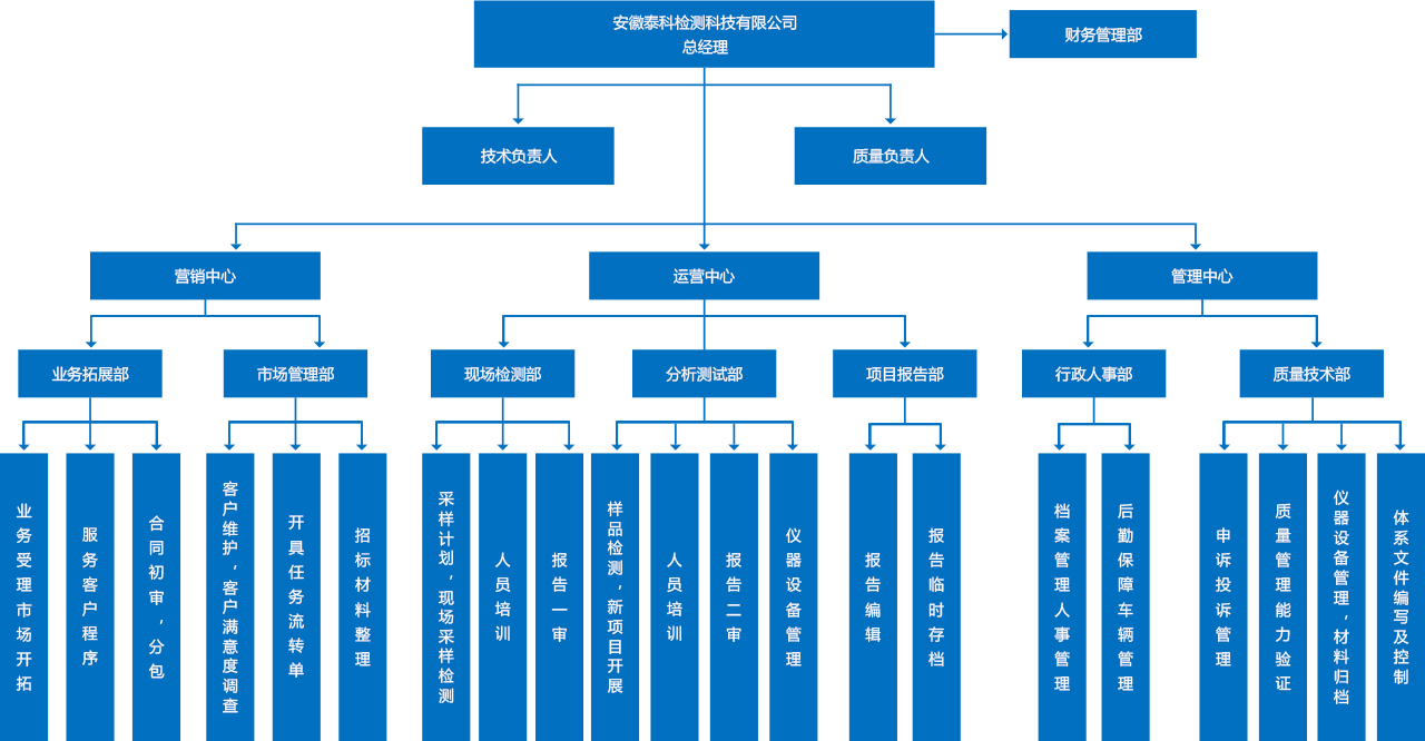 組織架構.png